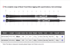 Noeby-Beast Travel Shore Jigging Fishing Rod, Boarding Spinning Rods, Fuji Set, Sea Fishing Rods, 2.7m, 2.9m, 5 Section Lure 80g