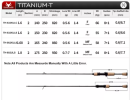 PURELURE TITANIUM-T XUL BFS Rod