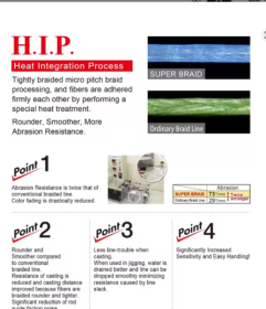 High Strength Super Braid Fishing Line