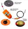 THKFISH Fishing Floats Bobbers