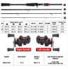Sougayilang Portable Travel Fishing Combo 1.8-2.1m