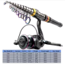 1.8-3.6m Carbon Fiber Fishing Rod And Reel Combo