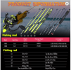 Sougayilang 1.8M Spinning Fishing Rod M Power Telescopic Children Fishing Telescopic Rock Fishing Pole Carp Feeder Surf Beginner
