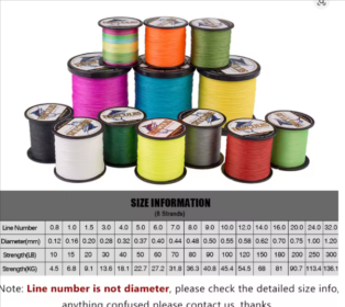 Hercules Braided Fishing Line 8Strands (Color: 100 M, line number: 0.08)