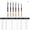 Ultrashort Telescopic Fishing Rod